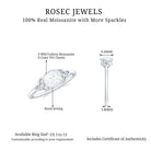 Cushion Moissanite Solitaire Celtic Knot Ring in Bezel Setting Moissanite - ( D-VS1 ) - Color and Clarity - Rosec Jewels